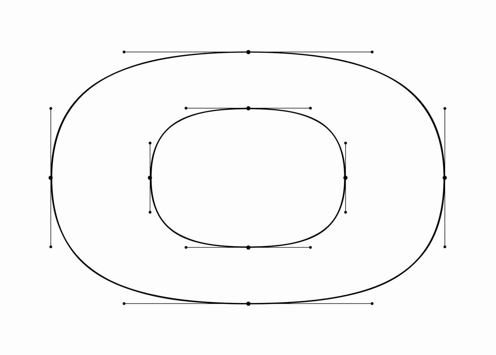 Parametric O
