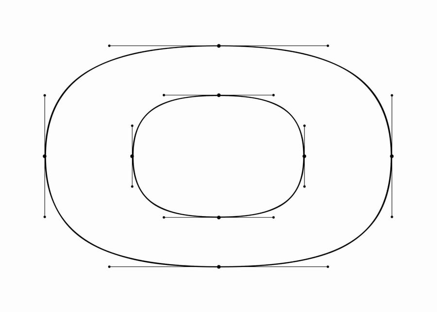 Parametric O